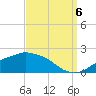 Gulfport tide chart for Tuesday, September 6, 2022