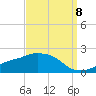 Gulfport tide chart for Thursday, September 8, 2022