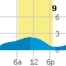 Gulfport tide chart for Friday, September 9, 2022
