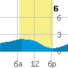 Gulfport tide chart for Thursday, October 6, 2022