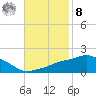 Gulfport tide chart for Tuesday, November 8, 2022