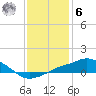 Gulfport tide chart for Friday, January 6, 2023