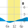 Gulfport tide chart for Sunday, January 8, 2023