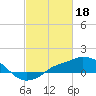 Gulfport tide chart for Saturday, February 18, 2023