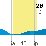 Gulfport tide chart for Monday, March 20, 2023