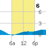 Gulfport tide chart for Monday, March 6, 2023