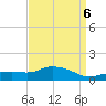 Gulfport tide chart for Thursday, April 6, 2023