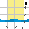 Gulfport tide chart for Monday, May 15, 2023