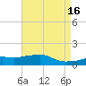 Gulfport tide chart for Tuesday, May 16, 2023