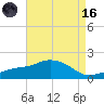 Gulfport tide chart for Wednesday, August 16, 2023