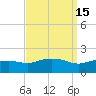 Gulfport tide chart for Friday, September 15, 2023