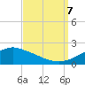 Gulfport tide chart for Thursday, September 7, 2023