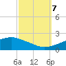 Gulfport tide chart for Saturday, October 7, 2023