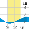 Gulfport tide chart for Wednesday, December 13, 2023