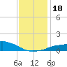 Gulfport tide chart for Monday, December 18, 2023