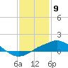 Gulfport tide chart for Tuesday, January 9, 2024