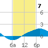 Gulfport tide chart for Wednesday, February 7, 2024