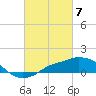 Gulfport tide chart for Thursday, March 7, 2024