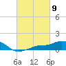 Gulfport tide chart for Saturday, March 9, 2024