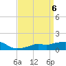 Gulfport tide chart for Saturday, April 6, 2024