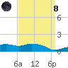 Gulfport tide chart for Monday, April 8, 2024