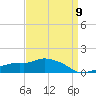 Gulfport tide chart for Tuesday, April 9, 2024
