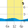 Gulfport tide chart for Sunday, May 5, 2024