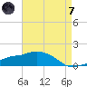Gulfport tide chart for Tuesday, May 7, 2024