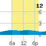 Gulfport tide chart for Friday, July 12, 2024