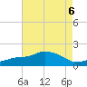 Gulfport tide chart for Tuesday, August 6, 2024