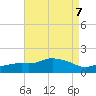 Gulfport tide chart for Wednesday, August 7, 2024