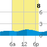 Gulfport tide chart for Thursday, August 8, 2024
