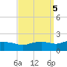 Gulfport tide chart for Thursday, September 5, 2024