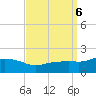 Gulfport tide chart for Friday, September 6, 2024