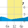 Gulfport tide chart for Saturday, September 7, 2024