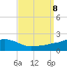 Gulfport tide chart for Sunday, September 8, 2024