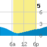 Gulfport tide chart for Saturday, October 5, 2024