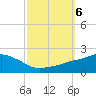 Gulfport tide chart for Sunday, October 6, 2024