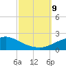 Gulfport tide chart for Wednesday, October 9, 2024