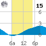 Gulfport tide chart for Friday, November 15, 2024