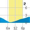 Gulfport tide chart for Saturday, November 2, 2024