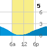 Gulfport tide chart for Tuesday, November 5, 2024
