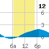 Gulfport tide chart for Thursday, December 12, 2024