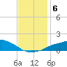 Gulfport tide chart for Friday, December 6, 2024