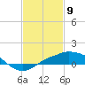 Gulfport tide chart for Sunday, February 9, 2025