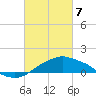 Gulfport tide chart for Friday, March 7, 2025