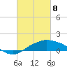 Gulfport tide chart for Saturday, March 8, 2025