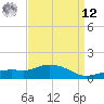 Gulfport tide chart for Saturday, April 12, 2025