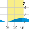 Gulfport tide chart for Monday, April 7, 2025
