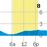Gulfport tide chart for Tuesday, April 8, 2025